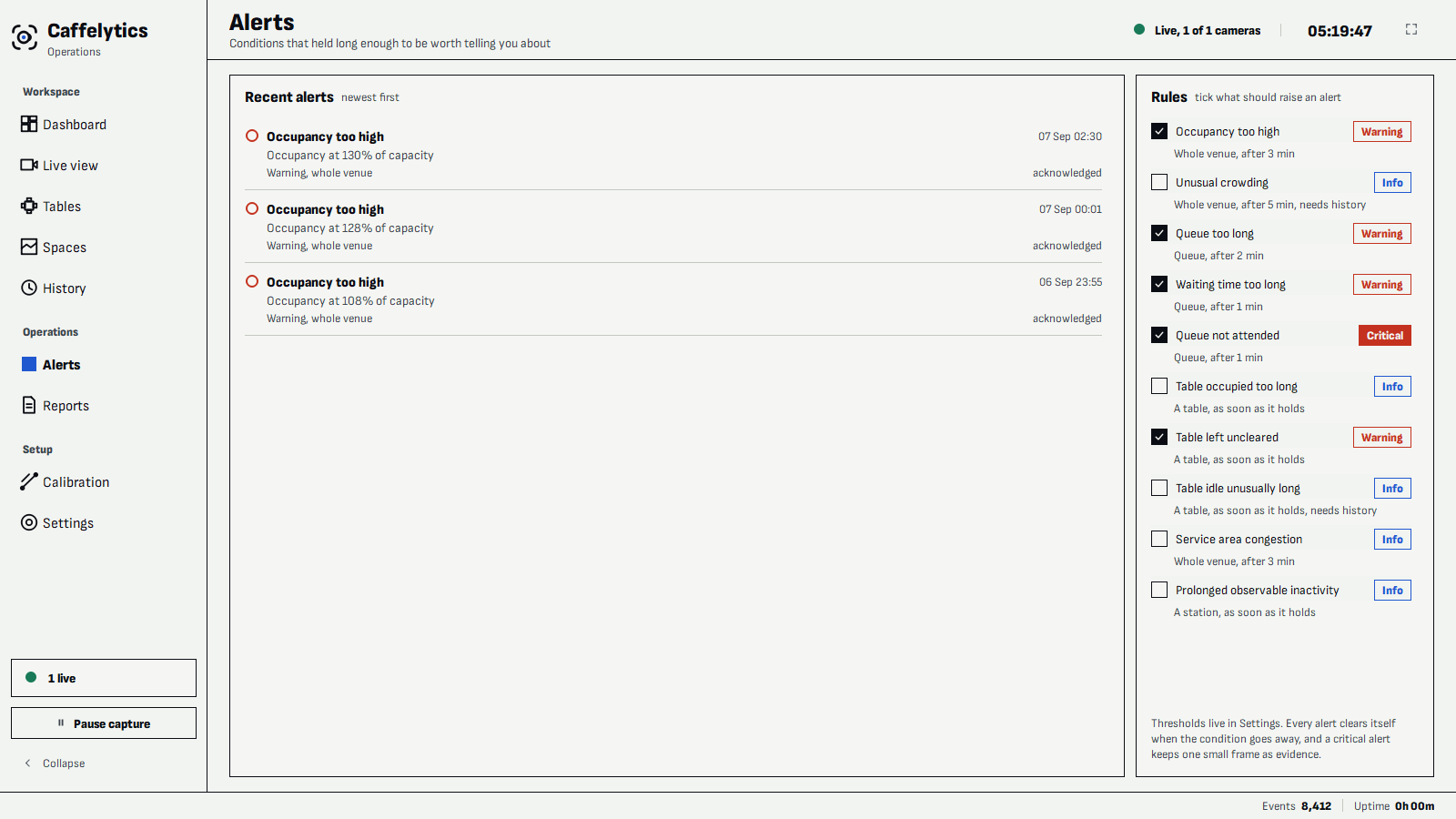 Alerts: recent alerts on the left, and the list of rules on the right where each one can be switched on or off.